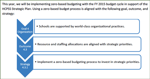 Program Based Budgeting Benefits Of Coconut